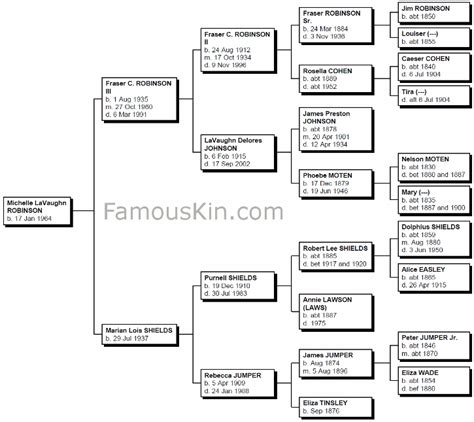 famouskin.com|ancestry of famous people.